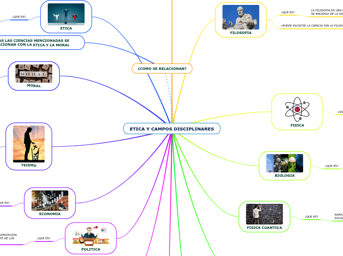 ETICA Y CAMPOS DISCIPLINARES