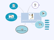 Laporan Skripsweet Tiwi - Mind Map