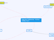 Diagnose kanker... en nu! - Mindmap