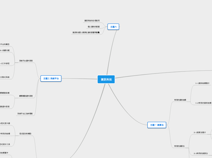 資訊科技 - 思維導圖