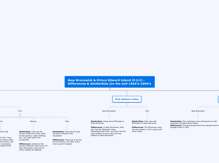 New Brunswick &amp; Prince Edward Island (...- Mind Map