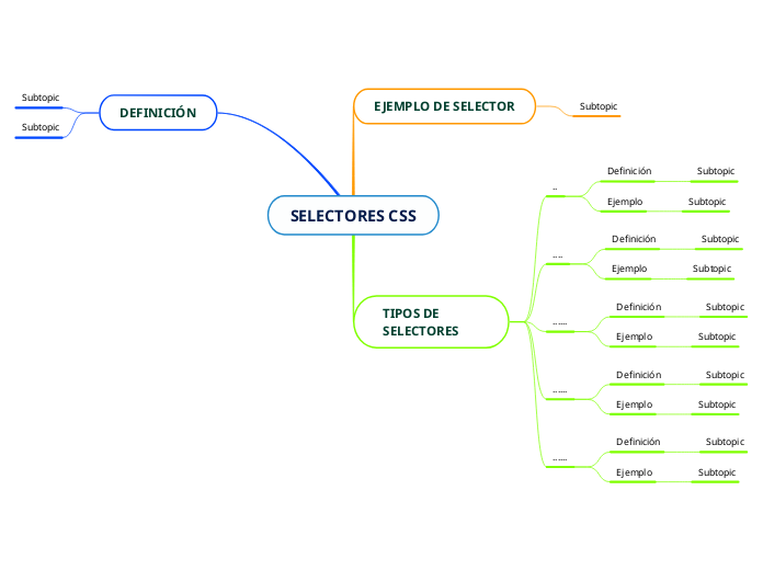 SELECTORES CSS