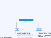 LÍRICA MODERNISTA - Mapa Mental