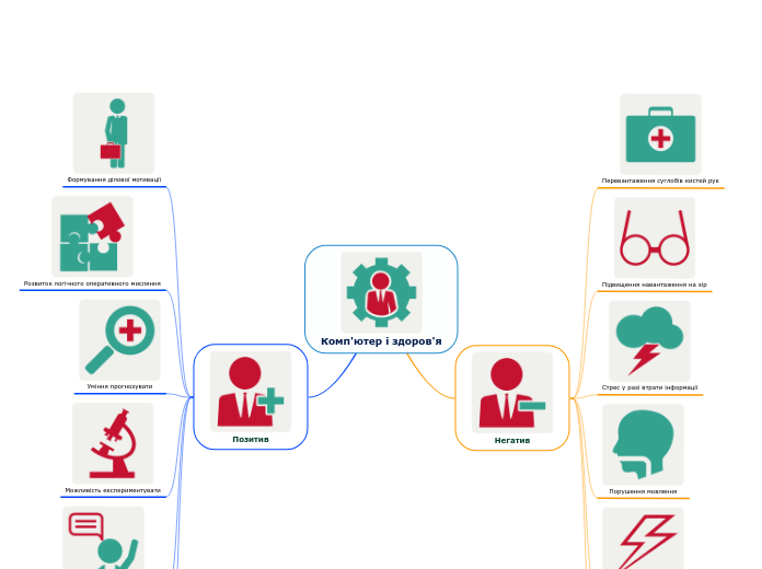 Комп'ютер і здоров'я - Мыслительная карта
