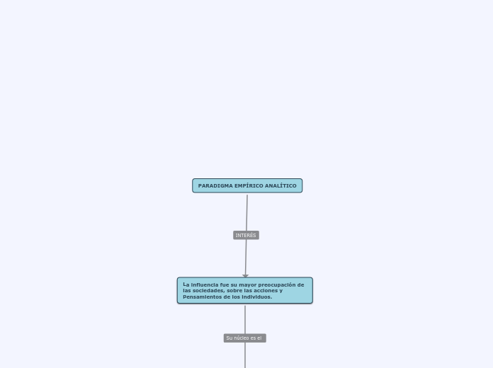 PARADIGMA EMPÍRICO ANALÍTICO