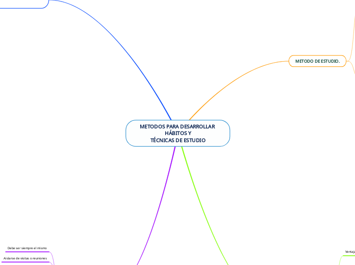 METODOS PARA DESARROLLAR HÁBITOS Y
TÉCNICAS DE ESTUDIO