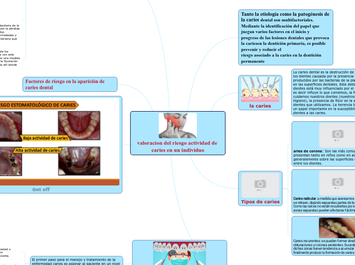 valoracion del riesgo actividad de caries en un individuo