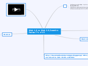 Web 1.0 vs Web 2.0/Leandro Freitas 7ºc ...- Mapa Mental