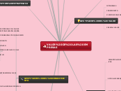 VALOR DE LAS EMPRESAS - Mapa Mental