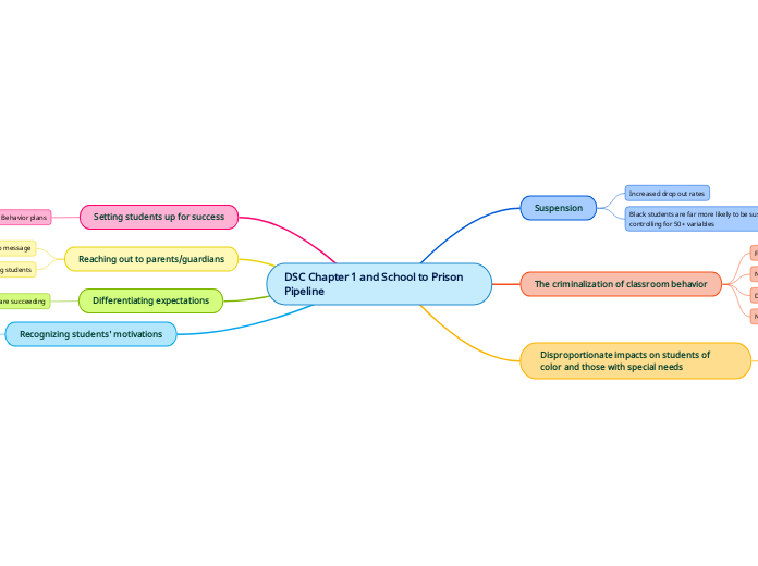 DSC Chapter 1 and School to Prison Pipeline