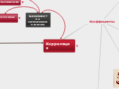 Корреляционный анализ