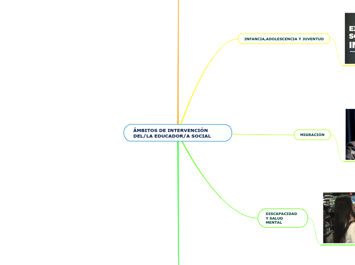 ÁMBITOS DE INTERVENCIÓN DEL/LA EDUCADOR/A SOCIAL