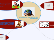 La Democracia y los DDHH - Mapa Mental