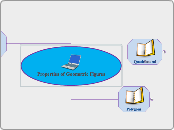 Properties of Geometric Figures Maths