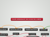 PROCÈS DETERMINACIÓ DOSI DE REG PER A G...- Mapa Mental