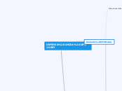 DEFENSA INDIA DE REY - Mapa Mental