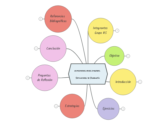 estrategias para atender.  Dificultades de Disgrafía 