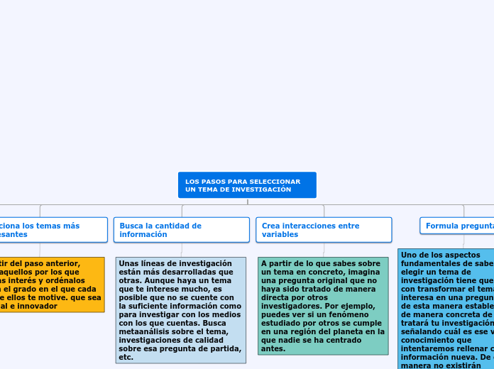 LOS PASOS PARA SELECCIONAR UN TEMA DE INVESTIGACIÓN