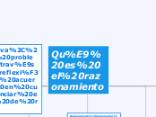 Qué es el razonamiento - Mapa Mental