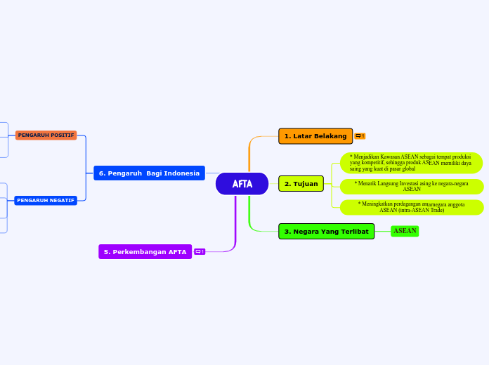 MINDMAPP SEJARAH M