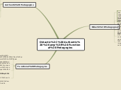 Didactic, Authentic &amp; Functional Pedag...- Mind Map