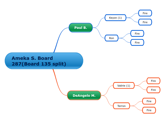 Ameka S. Board 287(Board 135 split)