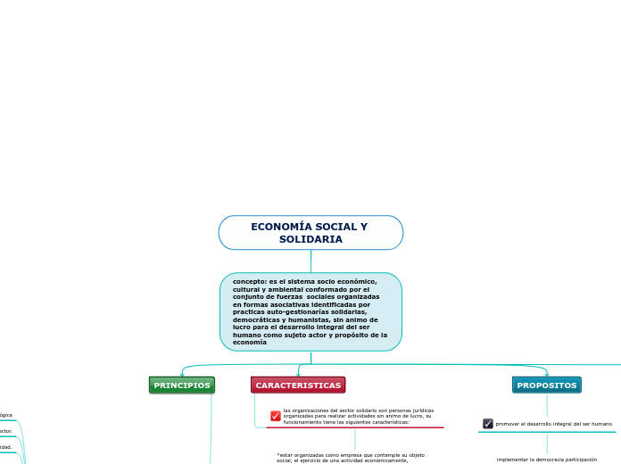 ECONOMÍA SOCIAL Y SOLIDARIA