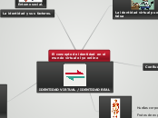 El concepto de identidad en el mundo vi...- Mapa Mental