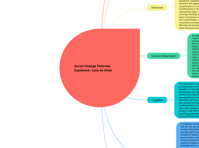 Social Change Theories Explained - Leia de Vries