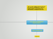 ANÁLISIS DEL DESEMPEÑO OCUPACIONAL - Mapa Mental