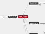 Awesome Human systems mindmap!