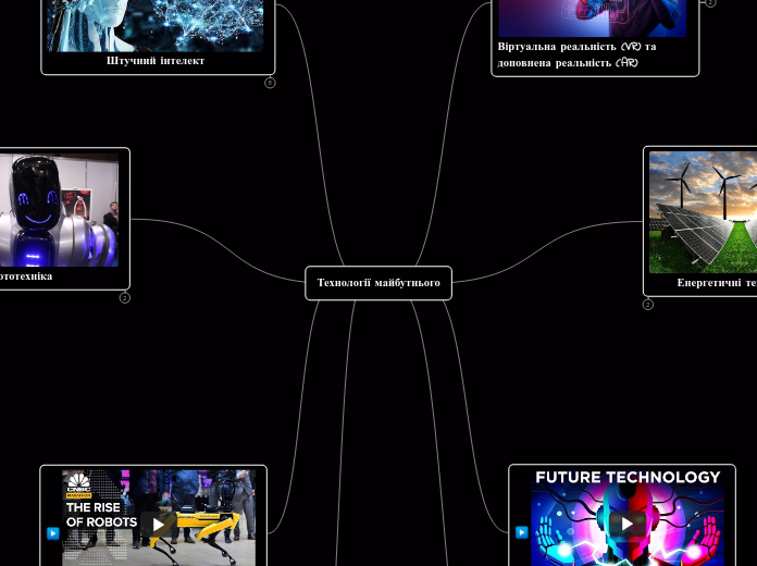 Технології майбутнього - Мыслительная карта