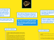 Mindsets: Beliefs about yourself and your ...- Mind Map