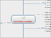 CROS INTERNAL MAILERS - Mind Map