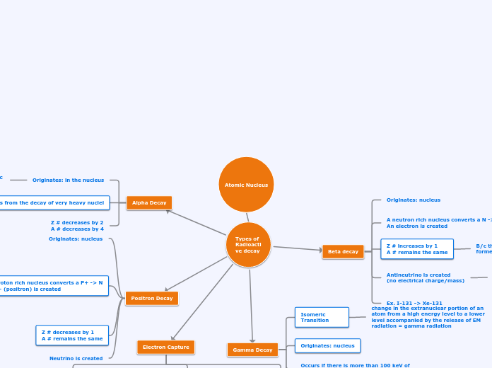 Atomic Nucleus Homework