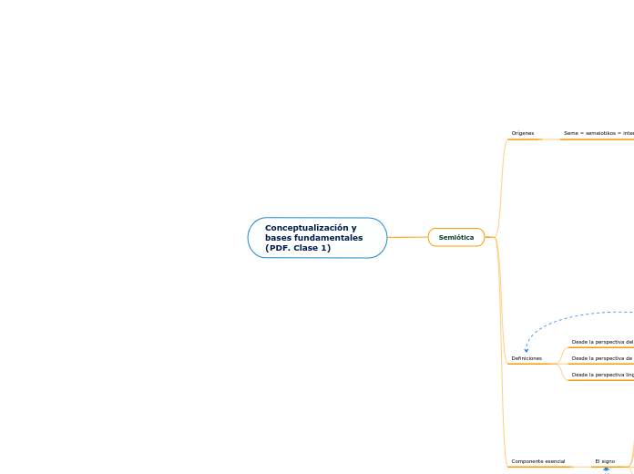 Conceptualización y bases fundamentales (PDF. Clase 1)