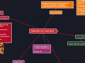 Evoluciòn de la escritura - Mapa Mental