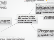 Facultad de Ciencias Administrativas y ...- Mapa Mental
