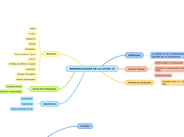 GENERALIDADES DE LA COVID 19