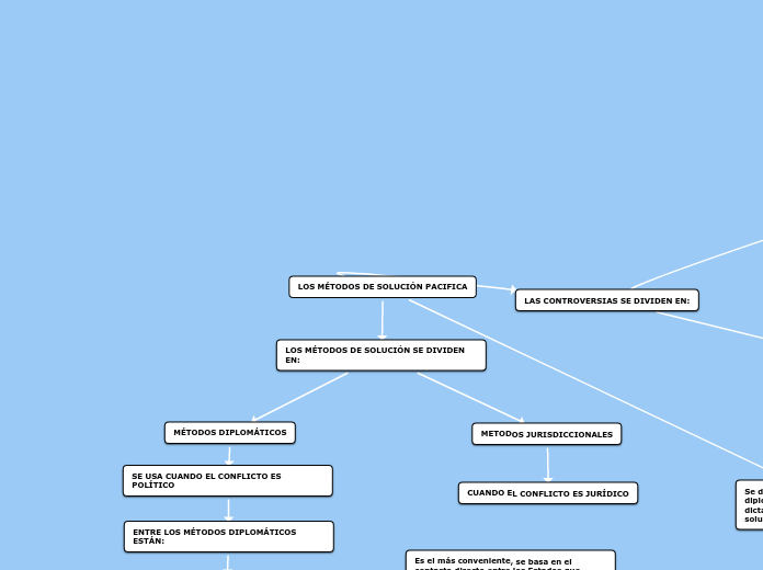 LOS MÉTODOS DE SOLUCIÓN PACIFICA