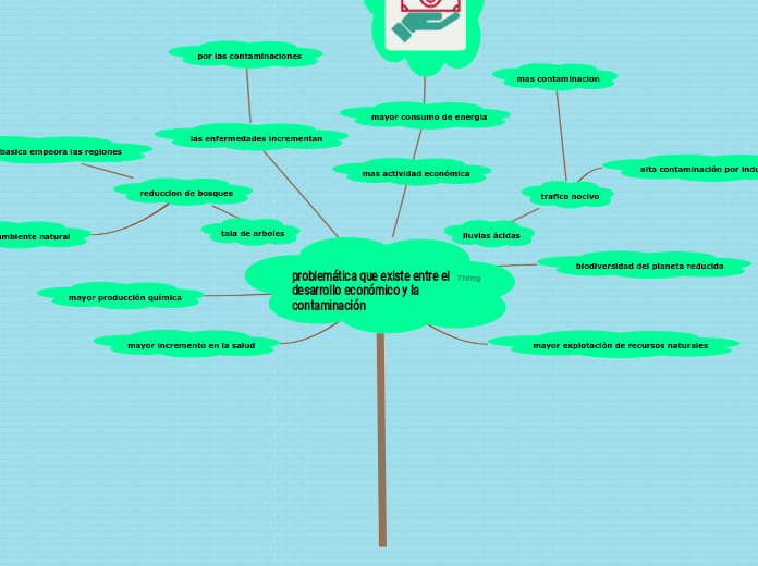 problemática que existe entre el desarrollo económico y la contaminación