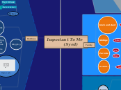 Important To Me 
            (Syed) - Mind Map