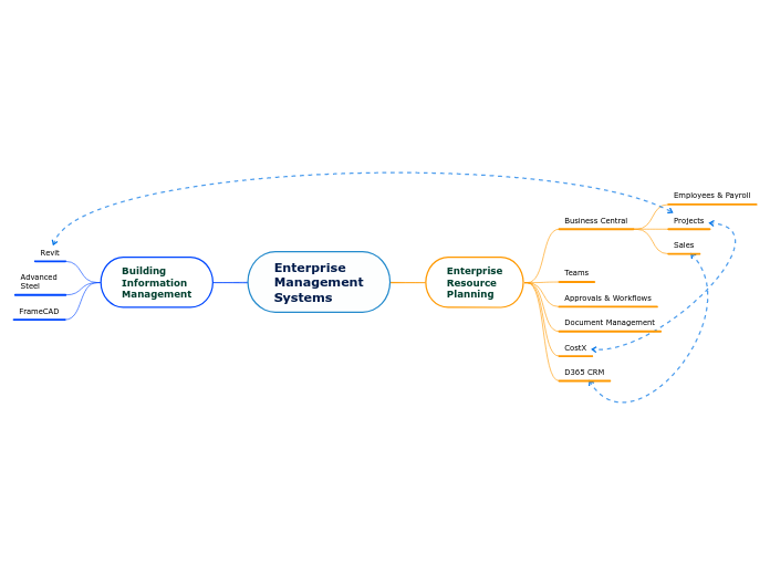 Enterprise
Management
Systems