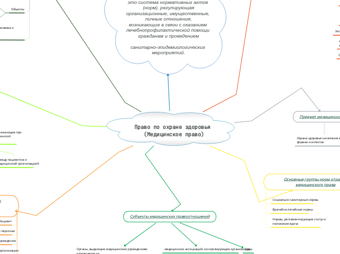 Право по охране здоровья (Медицинское право)