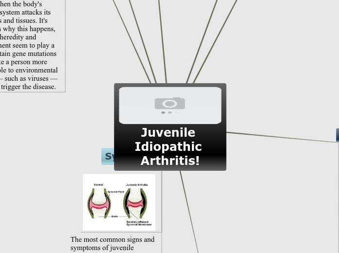 Juvenile Idiopathic Arthritis! - Mind Map