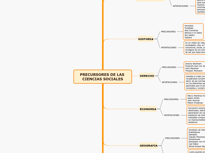 PRECURSORES DE LAS CIENCIAS SOCIALES