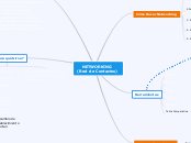 NETWORKING
(Red de Contactos) - Mapa Mental