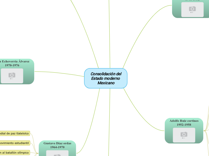 Consolidación del
Estado moderno 
Mexicano