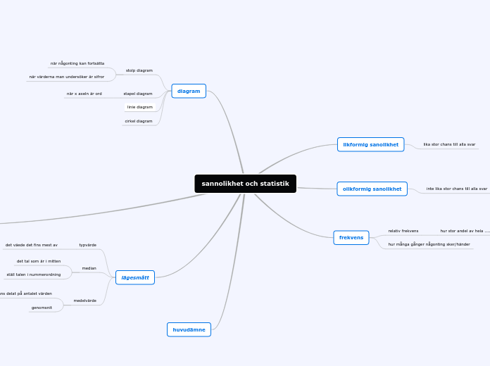 sannolikhet och statistik