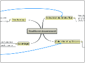 Traditional Assessment - Mind Map